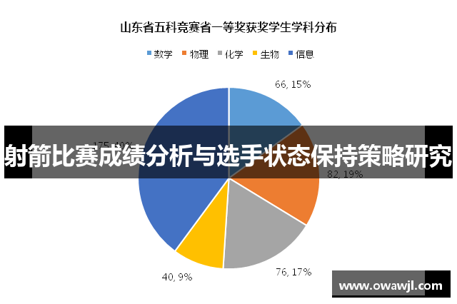 射箭比赛成绩分析与选手状态保持策略研究